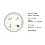 Кабель NEOLAN F/UTP indoor LSZH 4x2x23AWG cat6 CU (0,57)