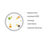 Кабель NEOLAN U/UTP indoor PVC 4x2x23AWG cat6 CU (0,57)